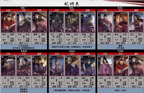 率土之滨怎么双征服