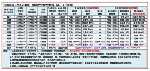 九阴真经选什么职业[图2]
