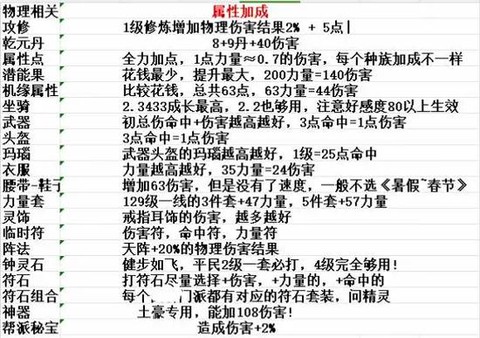 梦幻西游129怎么样