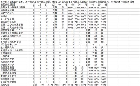 魔兽世界工程怎么冲[图2]