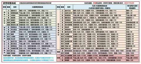 九阴真经3d明教如何