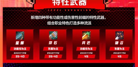 dnf屯什么材料赚钱