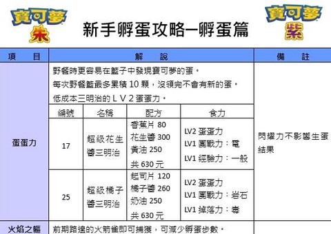 口袋妖怪白金怎么孵化蛋[图2]