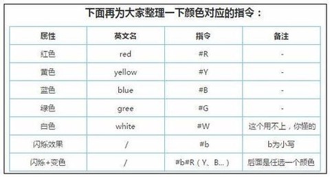 迷你世界怎么让字闪[图2]