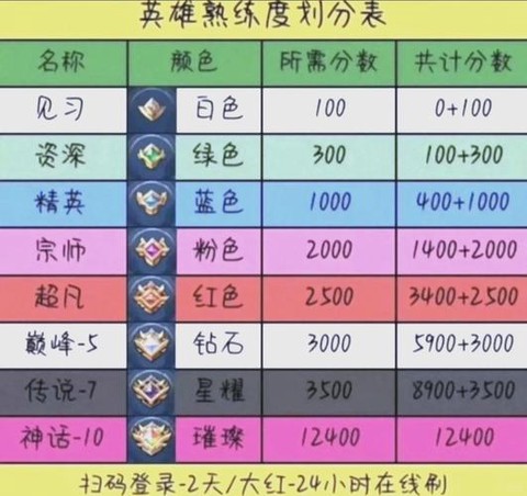 王者荣耀如何获得英雄