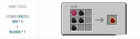 我的世界金矿有什么用[图1]