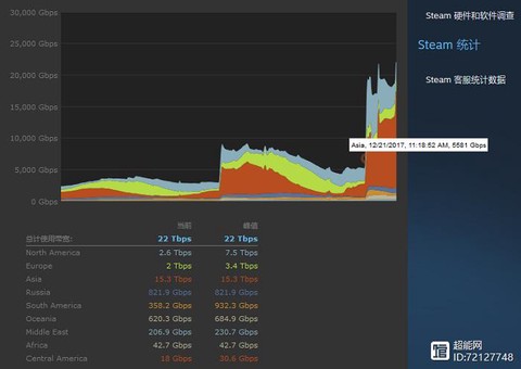 绝地求生怎么更换节点