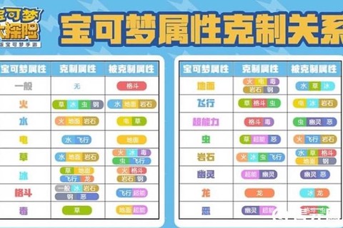 口袋妖怪钢系克什么系[图2]