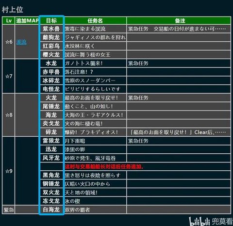 怪物猎人4g怎么探索[图2]