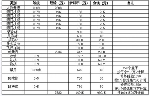 现在梦幻西游怎么赚钱[图2]
