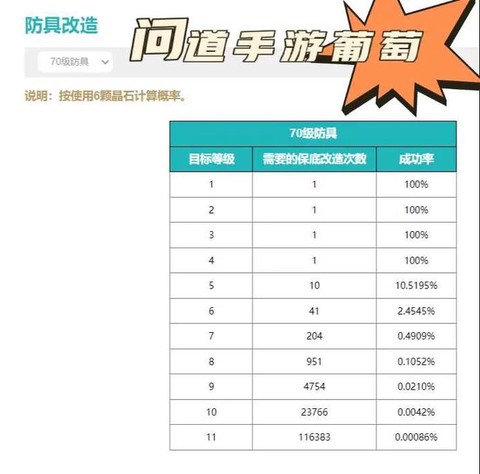 手游问道如何快速升级[图2]
