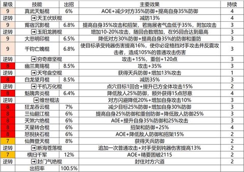 武林外传如何装备称谓
