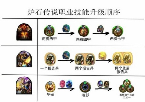 炉石传说怎么快速升级[图1]
