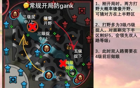 英雄联盟什么是辅助