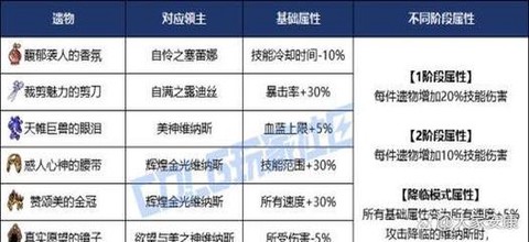 dnf怎么提升战斗力值