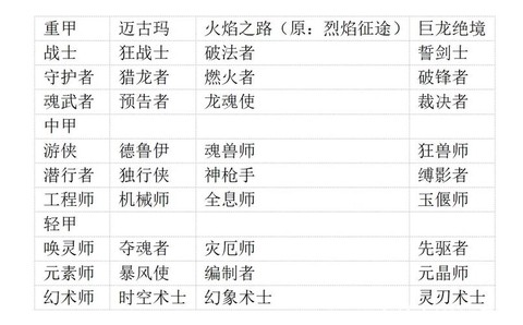 激战2如何设置称号[图2]