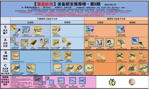 碧蓝航线武器怎么得[图2]