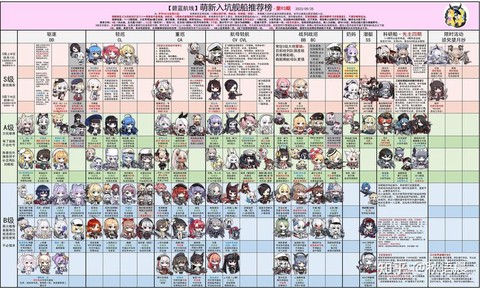 碧蓝航线怎么区分稀有[图2]