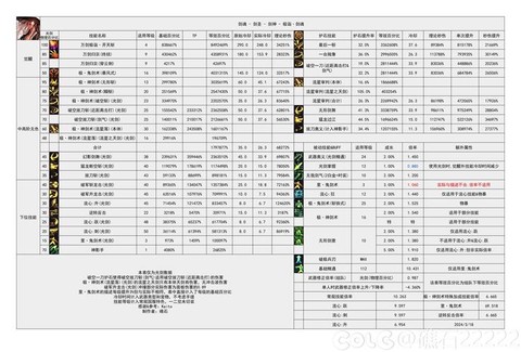 dnf剑魂偷学什么技能[图1]