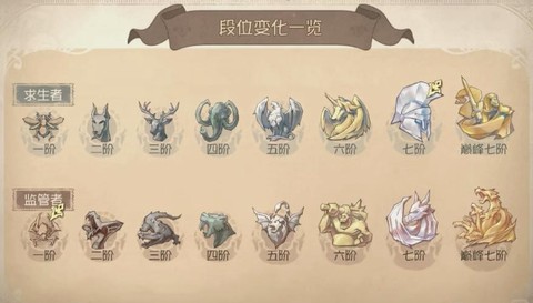 第五人格怎么定人格[图1]