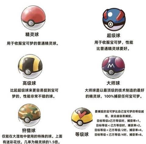 神奇宝贝球里面是什么[图1]