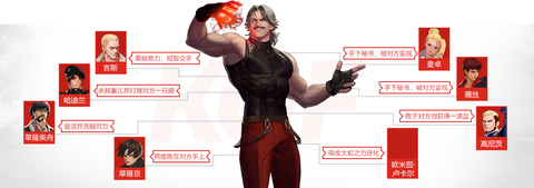 98拳皇卢卡尔怎么过