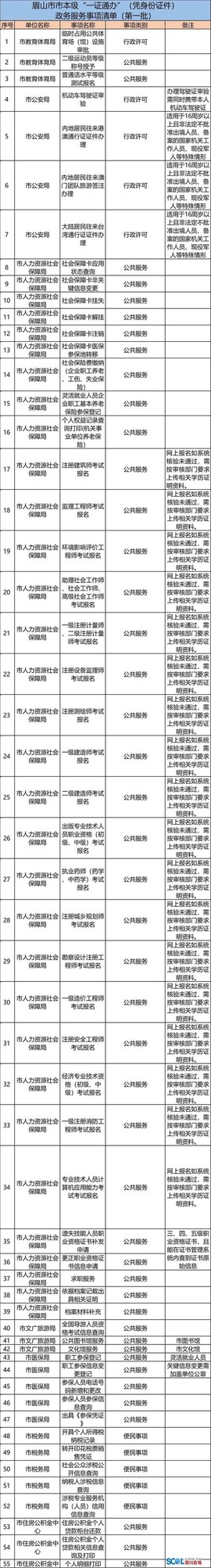 天龙八部怎么修改身份证