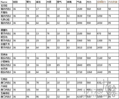 九阴真经门派绝学怎么学
