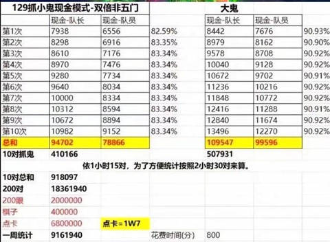 倩女幽魂69怎么赚钱[图2]